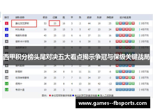 西甲积分榜头尾对决五大看点揭示争冠与保级关键战局