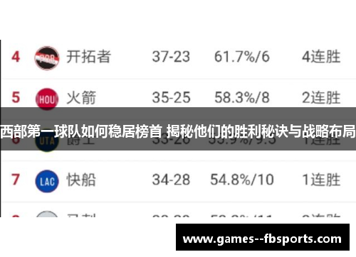 西部第一球队如何稳居榜首 揭秘他们的胜利秘诀与战略布局