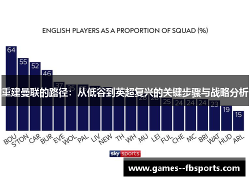 重建曼联的路径：从低谷到英超复兴的关键步骤与战略分析