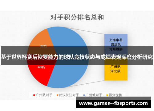 基于世界杯赛后恢复能力的球队竞技状态与成绩表现深度分析研究 基于世界杯赛后恢复能力的球队竞技状态与成绩表现深度分析研究